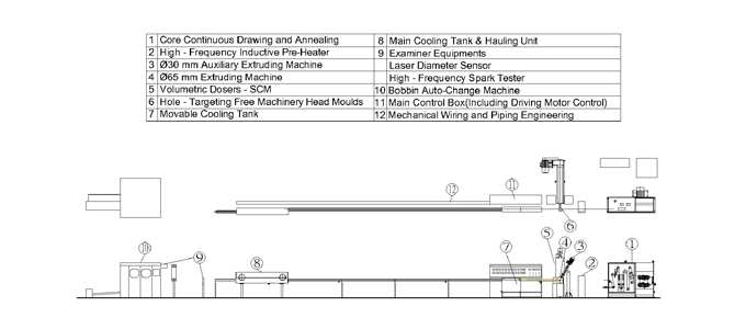 Drawing and Extruding Tandem Line